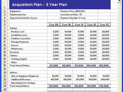 Acquisition Program, Excel Template Acquisition Program, Excel Template