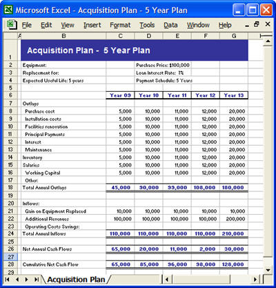 business planning