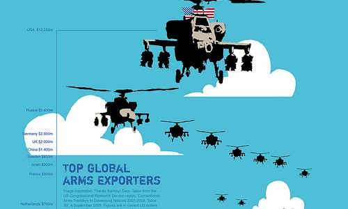 Global arms exporters infographic