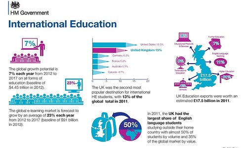 International education infographic (landscape version)