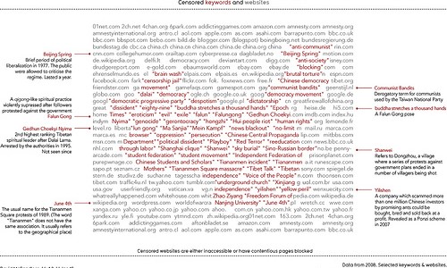 What Does China Censor Online? What Does China Censor Online?