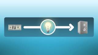 Procurement Solutions from SAP and Ariba: Overview Video Procurement Solutions from SAP and Ariba: Overview Video